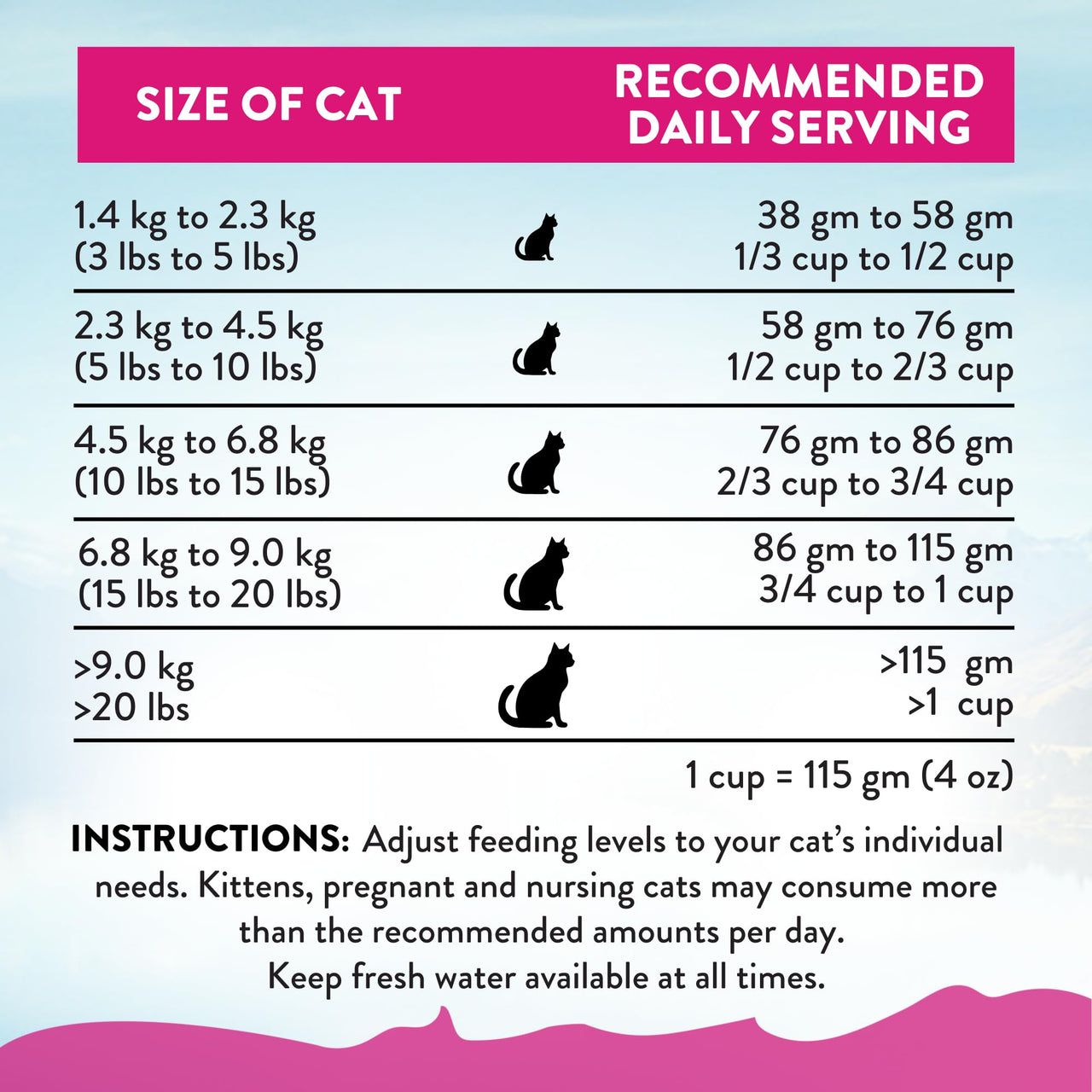 Addiction Duck Royale – Cage-Free New Zealand Duck Recipe – Feline Beauty Blend - Complete & Balanced - Gentle on Digestion - Grain-Free Dry Cat Food for All Life Stages – 4lbs