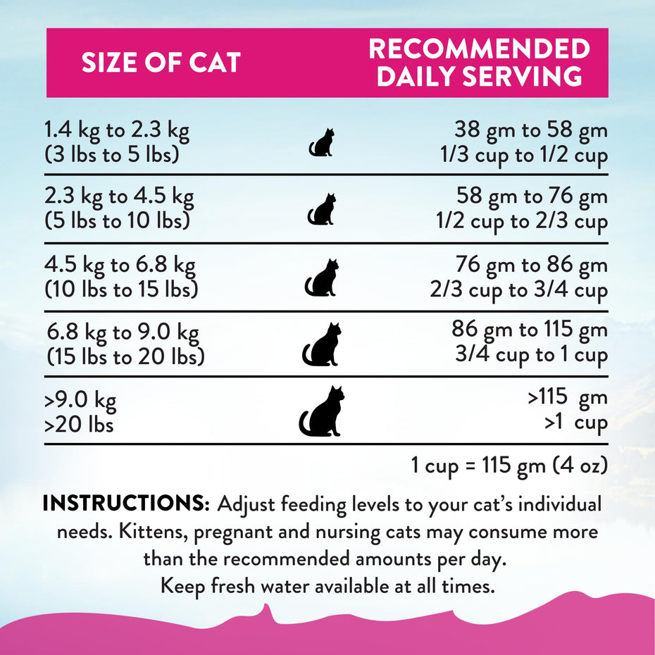 Addiction Duck Royale – Cage-Free New Zealand Duck Recipe – Feline Beauty Blend - Complete & Balanced - Gentle on Digestion - Grain-Free Dry Cat Food for All Life Stages – 4lbs