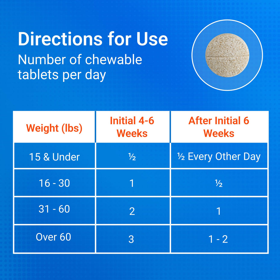 Nutramax Laboratories Cosequin Maximum Strength Joint Health Supplement for Dogs