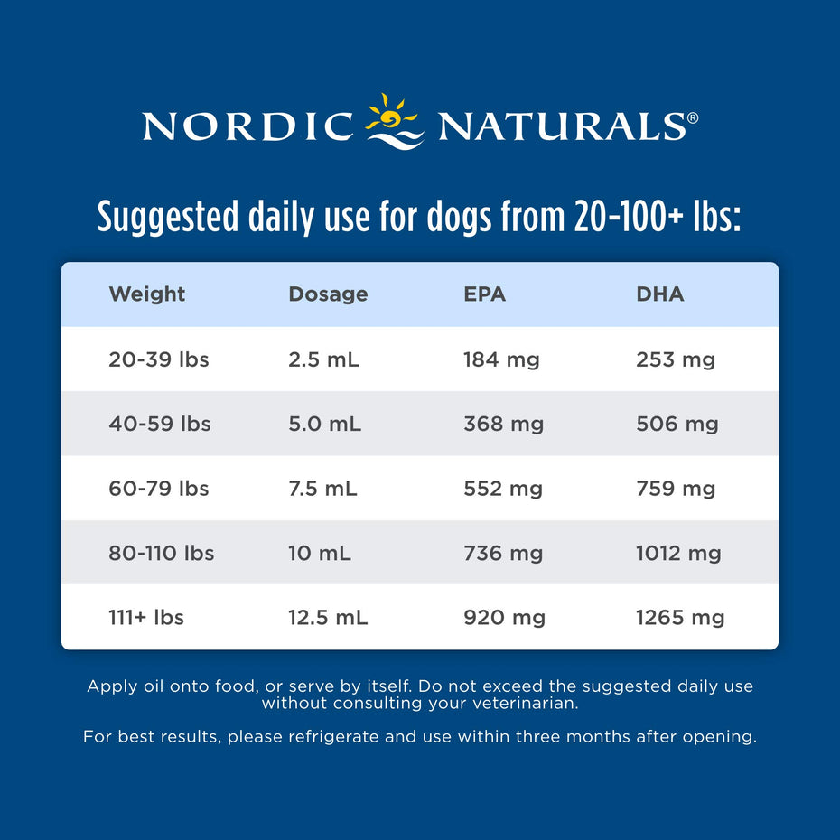 Nordic Naturals Cod Liver Oil