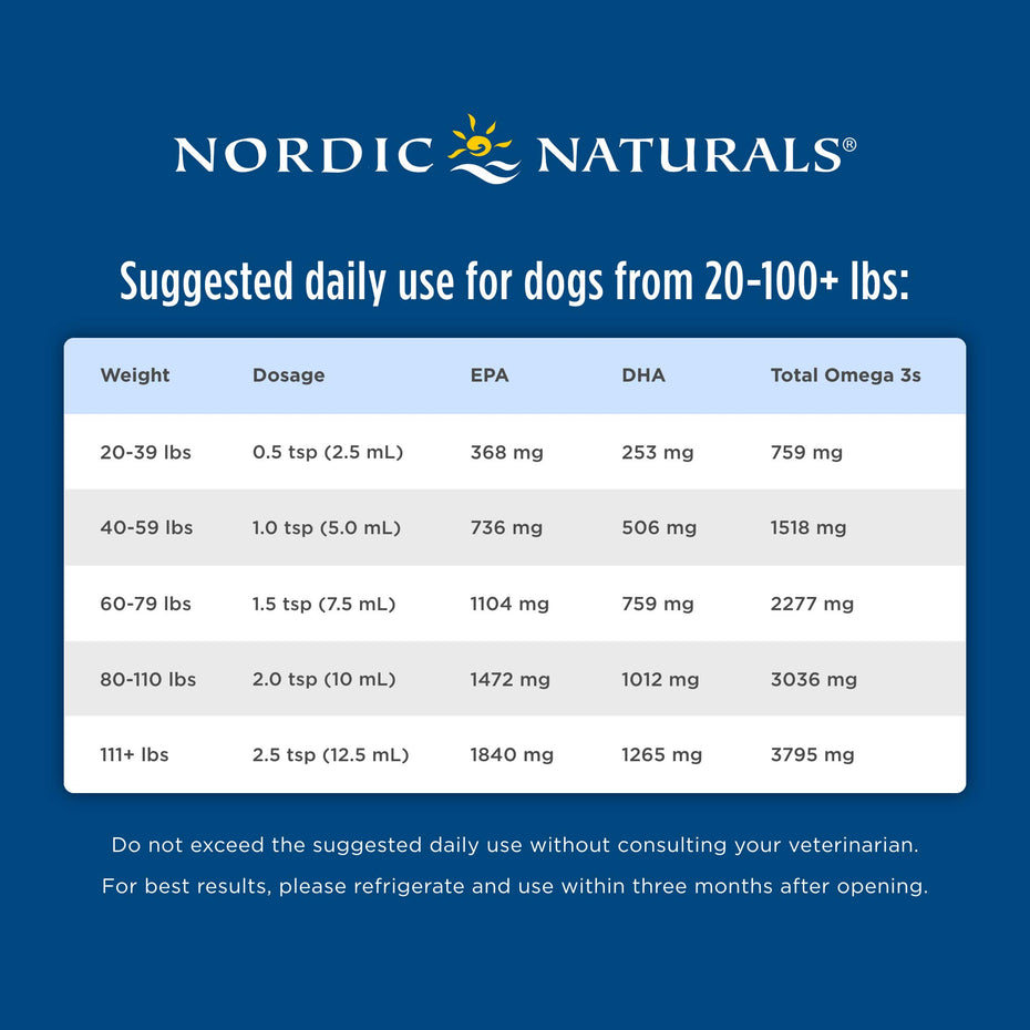 Nordic Naturals Omega 3 Pet