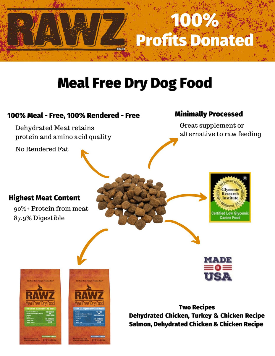 Rawz Meal Free Dry Dog Food (20 Pound (Pack of 1), Chicken & Turkey)