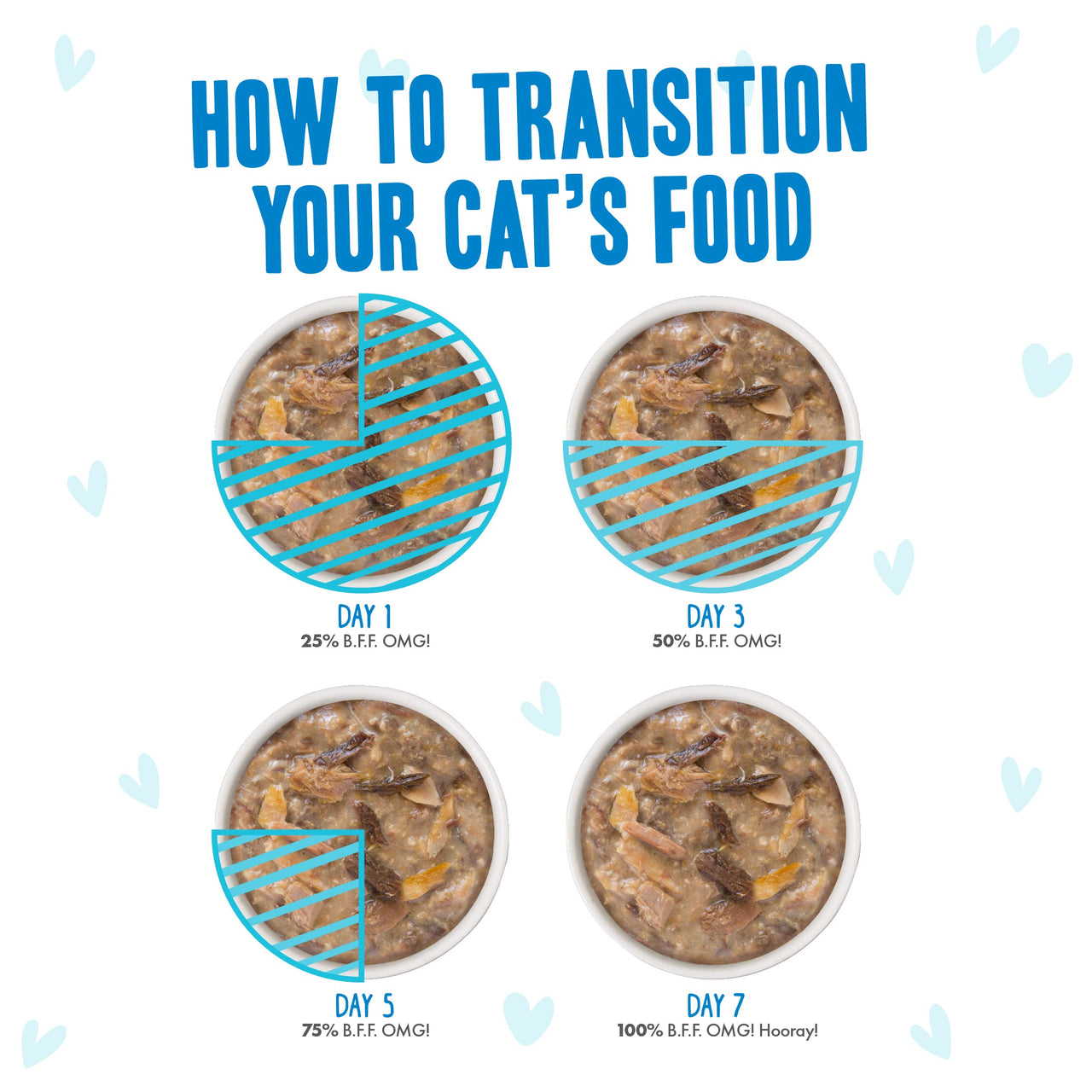 Weruva B.F.F. OMG - Best Feline Friend Oh My Gravy!, Variety Pack, Rainbow Road, Wet Cat Food by