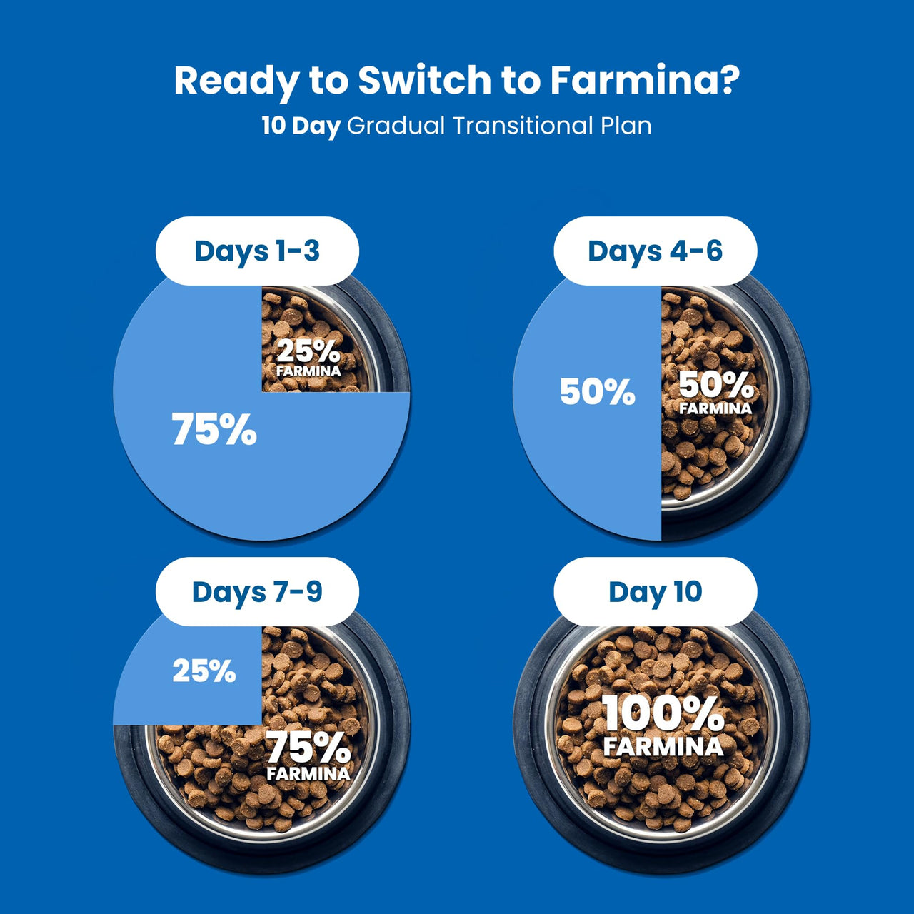 Farmina N&D, Quinoa Digestion Lamb Quinoa Fennel and Mint Recipe Dry Cat Food, 3.3lb