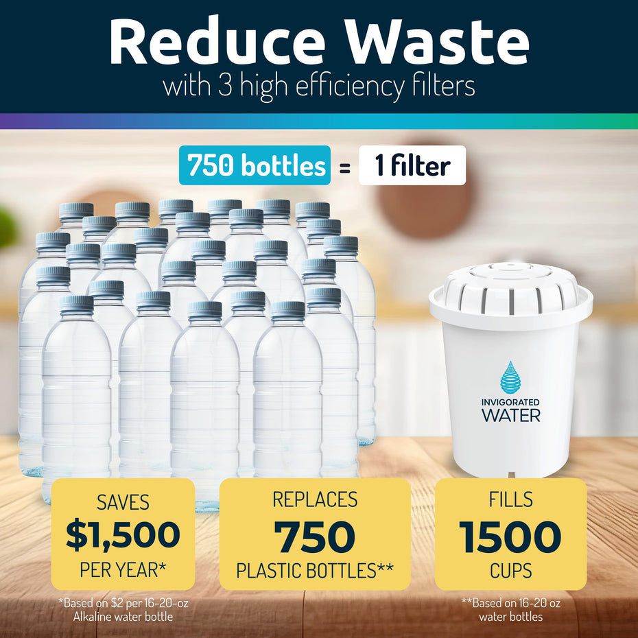 Invigorated Water pH Restore Glass Alkaline Water Pitcher